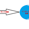 各インターネット回線、光回線、ADSLの違いと、選び方