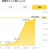 楽天ポイントが総額70万を超えた件について