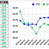 月報：１２月３４４ｋｍ、２０２０年２５１２ｋｍ