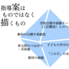 1384　指導案は描くもの