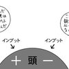 こころ3構造　①顕在意識（頭・観念、たてまえ…）