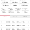 エコマインから桜田権現、神崎から成商登坂