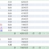 夏を制する者がファンサカを制する漢(19年J1第21節)