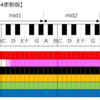 SixTONES声域調査〜2024更新版〜