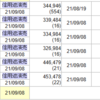 9/6　瞬間移動被弾、雪崩被弾、火柱前に売り。