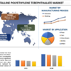 2022年から2028年までの結晶性ポリエチレンテレフタレートの市場シェア、サイズ、トレンド、予測、分析、成長