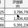 我が家のポートフォリオ　株式投資