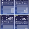 継続報告5週目・ウォーキングを毎日1時間してみる