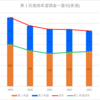 【2023(2024春入試)】富田(普通)～第１回進路希望調査