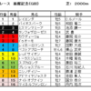 函館記念2020（GⅢ）予想