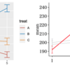 ggplot と base（その4）
