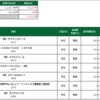 前場-10,311