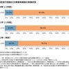 感染症流行を踏まえた事業再構築