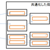  テストをリファクタリングするとき気をつけること