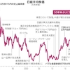 日経平均株価