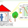 熱貫流・熱伝導・熱伝達