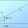 プログラマから見たEVMによる利点　その２ 遅れを取り戻すシミュレーション