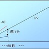 プログラマから見たEVMによる利点　その２ 遅れを取り戻すシミュレーション