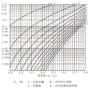 工事担任者 カテゴリーの記事一覧 電気通信工事の資格 工事担任者 カテゴリーの記事一覧 電気通信工事の資格