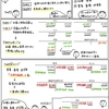 簿記きほんのき１２５　帳簿の締め切り(各勘定の締め切り)