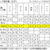 2024世界ジュニア選手権６