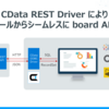 請求書作成・見積書発行クラウドサービス boardのデータをAPI経由でBIツールのTableauに取り込む