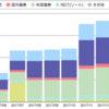 【ロボアド】楽ラップ　２０１８年４月運用報告