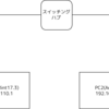 計算機クラスタ構築　第1回