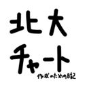 北大生活攻略チャート(作成のための日記)