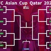 アジアカップ　ベスト16が出そろう！