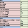 ハッピーメールの消費ポイントについて