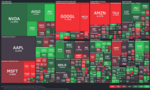 指数Watch：Week 2026/7/19 - 2026/7/25