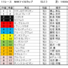 NHKマイルカップ2022（GⅠ）予想