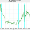 2018/8　米・石油消費額　対GDP比　2.31%　▼