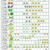 人気野菜の栽培カレンダー