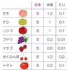 日本だけ危ない、ネオニコチノイドが野放し!!