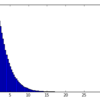 確率分布関数〜数値解析諸法に慣れる〜scipy