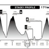 36th TOUR DE HOKKAIDO 2022　第1ステージ