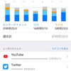 スマホ禁のノリ再来！？は来週の話 スマホ断ち8週目