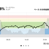 ジョギング5.8km・ひさしぶりにラン