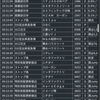 デイトレ・少額お遊び　ＰＡＲＴ２