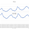 電気代高い