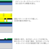 半導体工程　ダイオード編