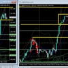 【デイトレード日誌】2016年5月19日木曜　ポンド円　上昇バイアスレンジ