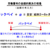 労働審判の金銭的解決の相場