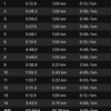 ジョグ 10km+ws×3（ナイキ オデッセイリアクト）