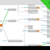 DecidApp：就活対策・日々の意思決定に decision tree, ロジックツリーの作成・確率計算ができるアプリ