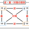 【質問箱22-6】高IQのASD女子の二次障害克服方法