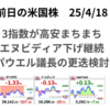 前日の米株は３指数が高安まちまち　連休前に積極的な動きなし　ECBは6会合連続利下げ　2025年4月18日