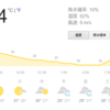 菜園はじめました～畑荒しその２（イタズラ）